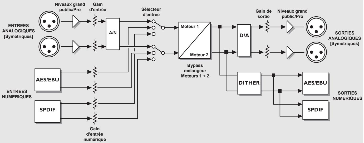 TC ELECTRONIC M2000 - Notes : - 1