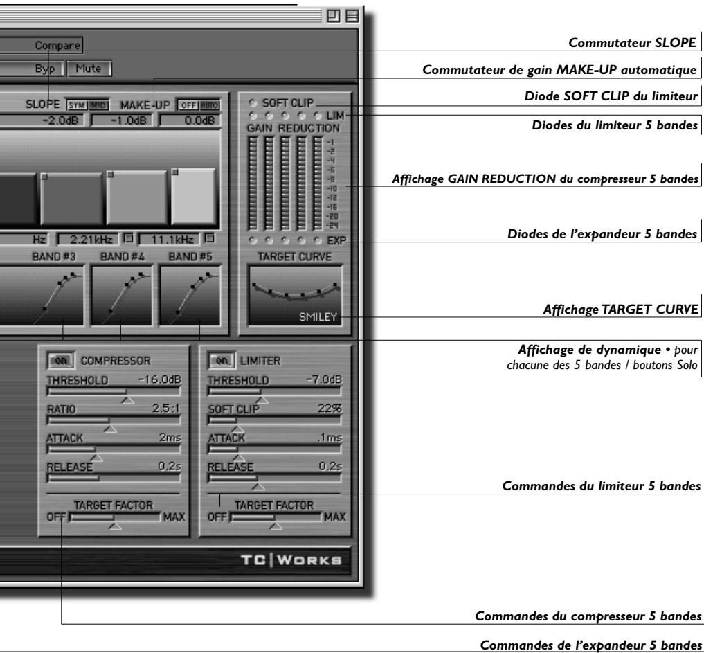 TC ELECTRONIC MASTERX5 - Présentation de l'interface utilisateur: - 2