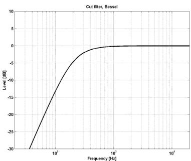 TC ELECTRONIC MD3 - SELECTEUR TYPE - 4