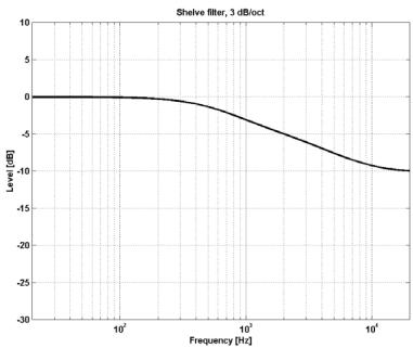 TC ELECTRONIC MD3 - SELECTEUR TYPE - 2