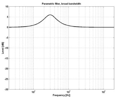 TC ELECTRONIC MD3 - SELECTEUR TYPE - 1