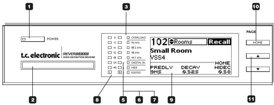 TC ELECTRONIC R4000 - À propos de ce mode d'emploi - 2