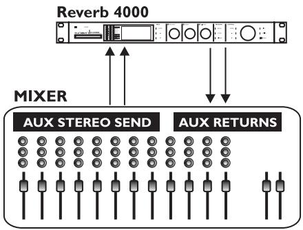 TC ELECTRONIC R4000 - Connexion et configuration de la Reverb 4000 - 1
