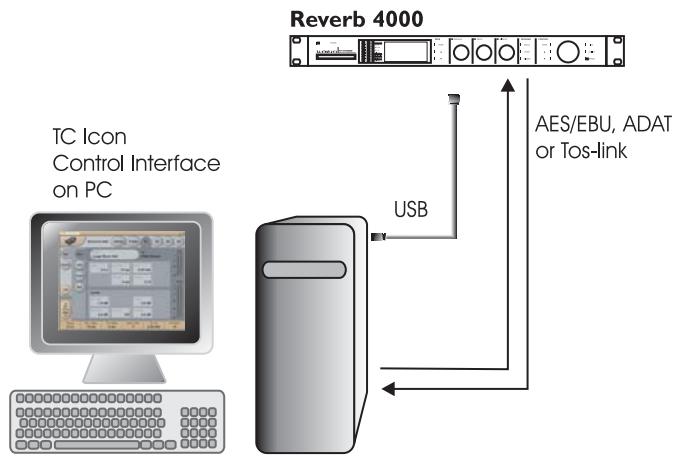 TC ELECTRONIC R4000 - Configuration département/retour standard - 1