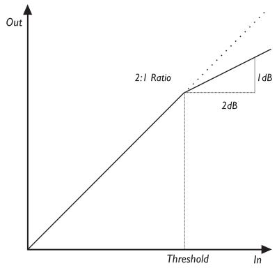 TC ELECTRONIC FINALISER 96K - Bypass - 1