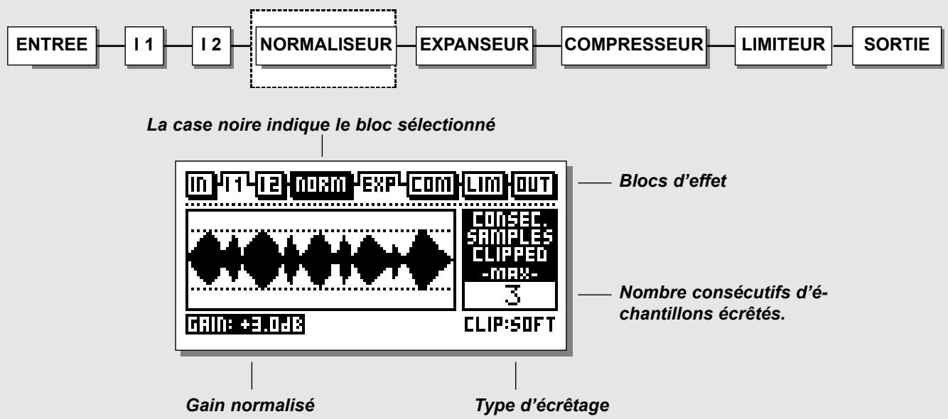 TC ELECTRONIC FINALISER 96K - PAGE PRINCIPALE Normaliseur - 1