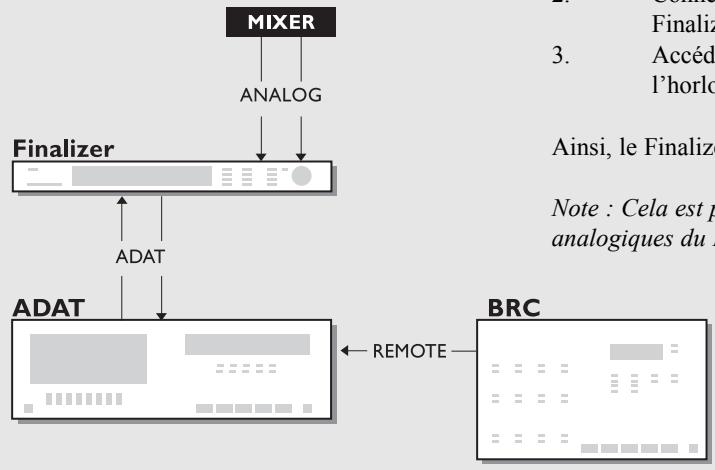 TC ELECTRONIC FINALISER 96K - Mastering de DAT vers DAT - 1