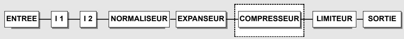 TC ELECTRONIC FINALISER 96K - Bypass - 1