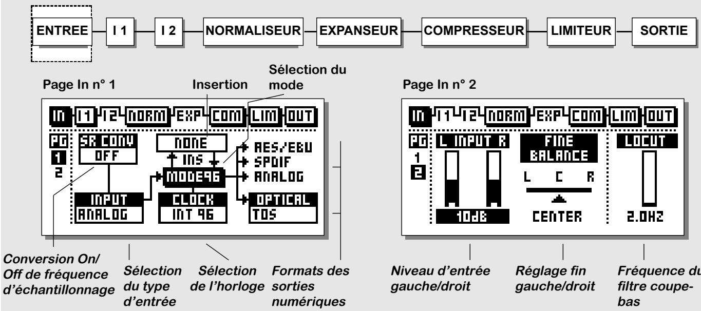 TC ELECTRONIC FINALISER 96K - PAGE PRINCIPALE Entre - 1