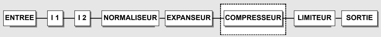 TC ELECTRONIC FINALISER PLUS - PAGE PRINCIPALE Compresseur - 1