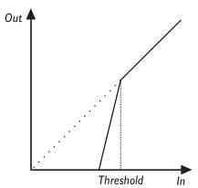 TC ELECTRONIC FINALISER PLUS - Expanseur - 1