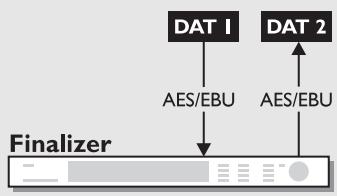 TC ELECTRONIC FINALISER PLUS - Configuration avec une console de mixage numérique et un enregistrur numérique - 1