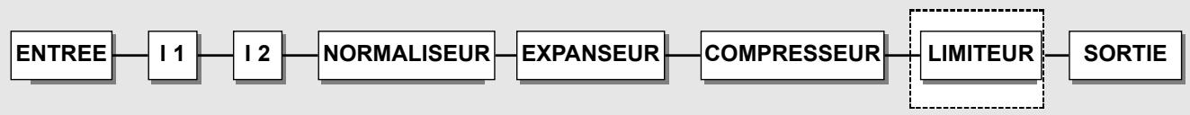 TC ELECTRONIC FINALISER PLUS - PAGE PRINCIPALE Limiteur - 1
