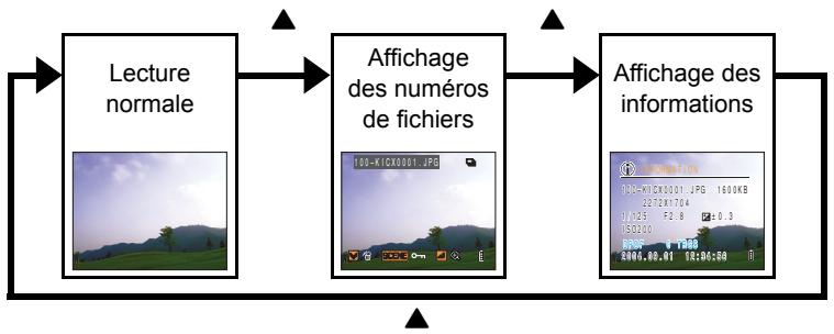 CONTAX U4R - Appuyer sur la touche de sélection vers le haut lorsque l'image est affichée. - 1