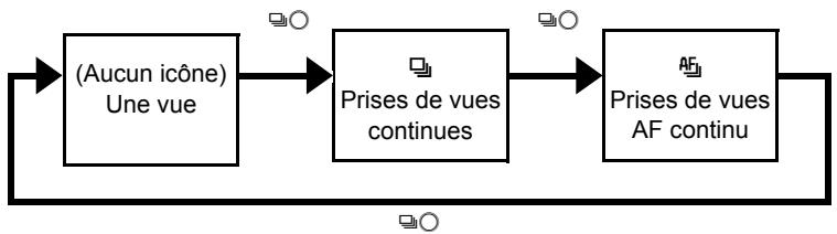 CONTAX U4R - Utilisation du mode prises de vues continues - 4