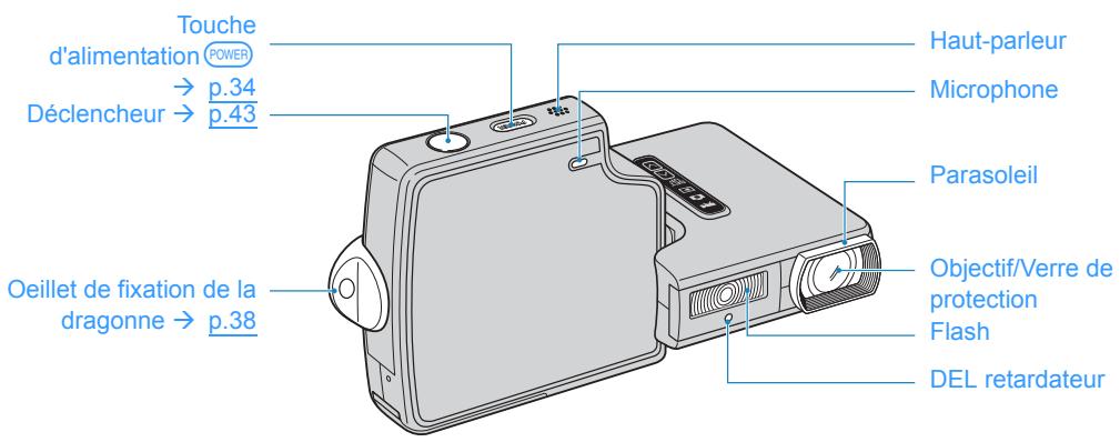 CONTAX U4R - Noms des composants - 1