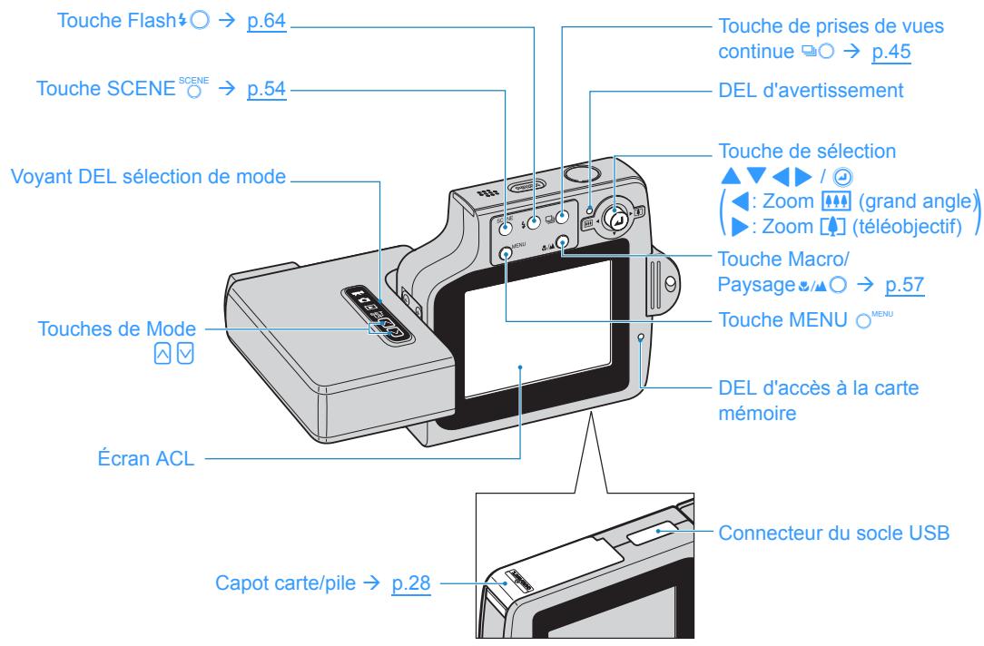CONTAX U4R - Noms des composants - 2