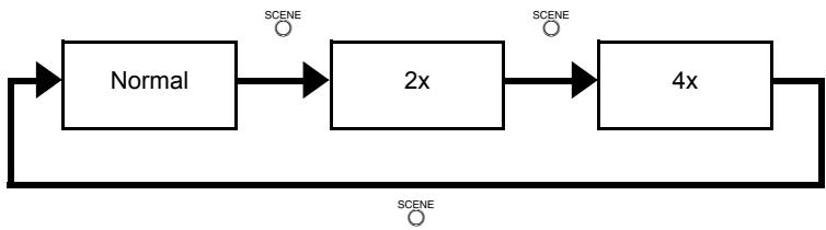 CONTAX U4R - Régler la zone à reformater et appuyer sur - 1