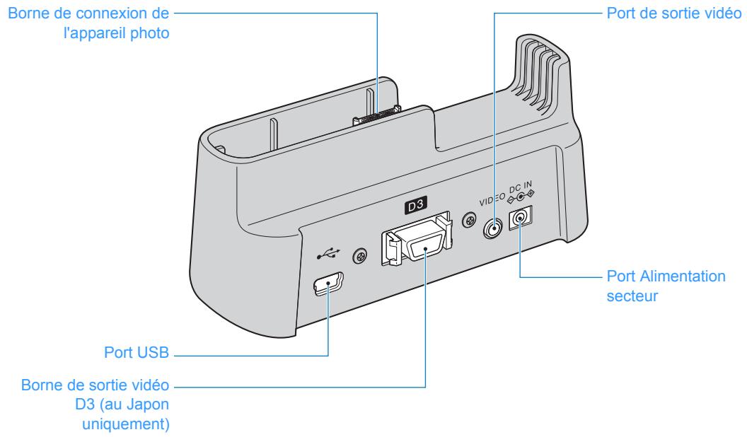 CONTAX U4R - - Socle USB - 1