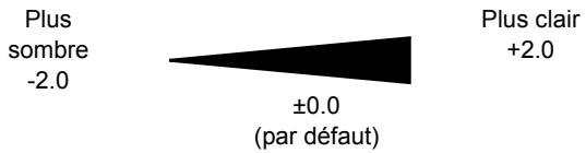 CONTAX U4R - Utilisation de la correction de l'exposition - 1