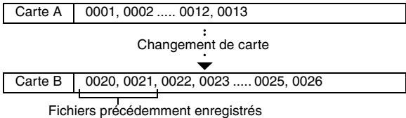 LOGICOM-SANYO XACTI VPC-CA9EX - Réglage de la suite de la numérotation des fichiers - 2