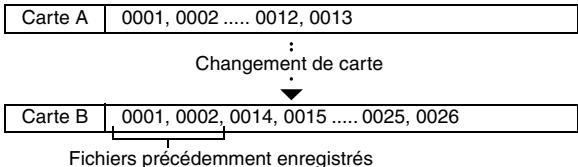 LOGICOM-SANYO XACTI VPC-CA9EX - Réglage de la suite de la numérotation des fichiers - 1