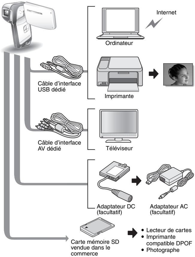 LOGICOM-SANYO XACTI VPC-CA9EX - Accessoires permettant d'optimiser les images capturées - 2