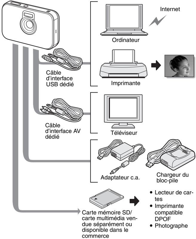 LOGICOM-SANYO XACTI VPC-E6EX - PRÉSENTATION DU SYSTème - 1