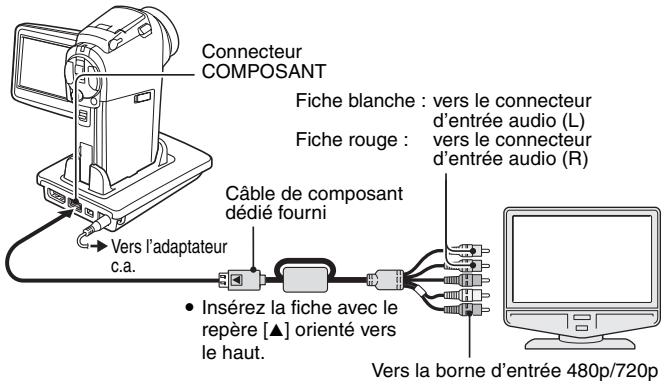 LOGICOM-SANYO XACTI VPC-HD2EX - Pour profiter d'une qualité d'image supérieure (sortie progressive) - 1