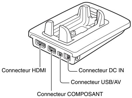 LOGICOM-SANYO XACTI VPC-HD2EX - Vue arrière - 1