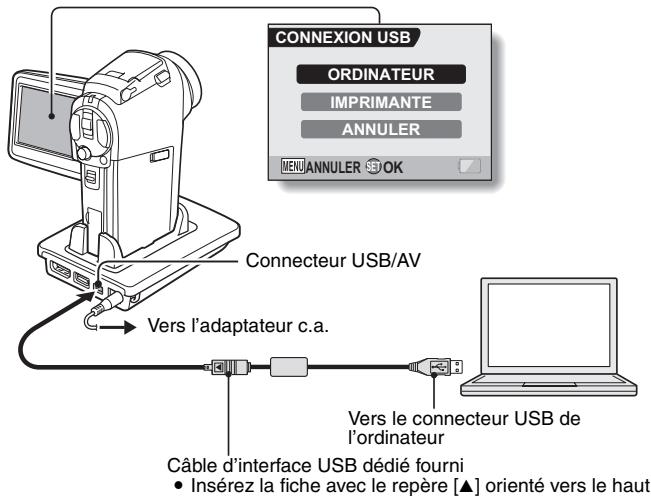 LOGICOM-SANYO XACTI VPC-HD2EX - Connector votre apparéil photo à un ordinateur - 1