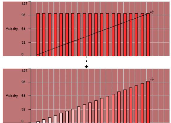 PROPELLERHEAD REASON 2.5 - Création de courbes et de rampes de velocité - 1