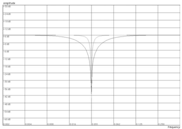 PROPELLERHEAD REASON 2.5 - Filtre Notch - 1