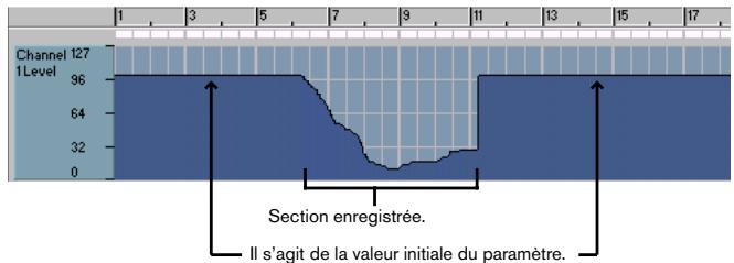 PROPELLERHEAD REASON 2.5 - Principes : Comment génér les contrôleurs enregistrés ? - 2