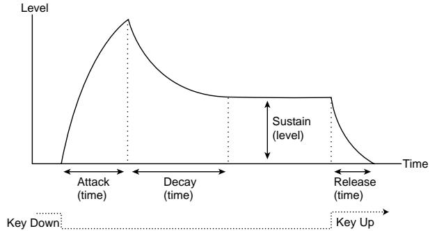 PROPELLERHEAD REASON 2.5 - Enveloppes - Général - 1