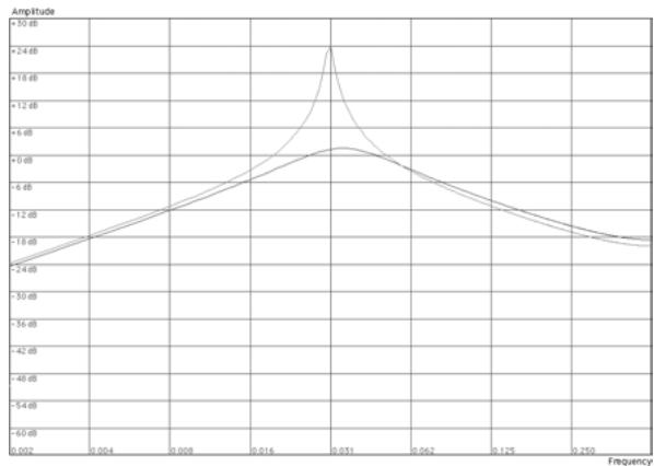 PROPELLERHEAD REASON 2.5 - Filtre salle-bande (BP 12) - 1
