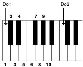 PROPELLERHEAD REASON 2.5 - Utilisation de Redrum comme module de sons - 1