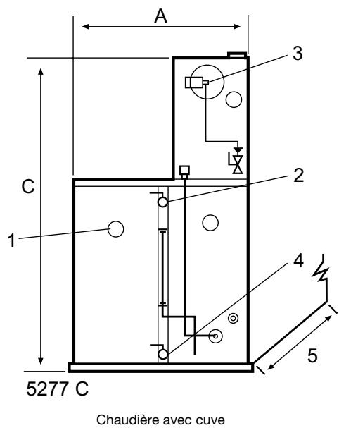 ELECTROLUX LAUNDRY SYSTEMS FSB10 - Principales options - 2