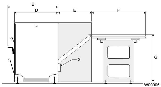 ELECTROLUX LAUNDRY SYSTEMS IC44821 - Principales options - 2