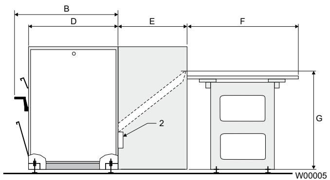 ELECTROLUX LAUNDRY SYSTEMS IC44832 R-LF - Principales options - 2