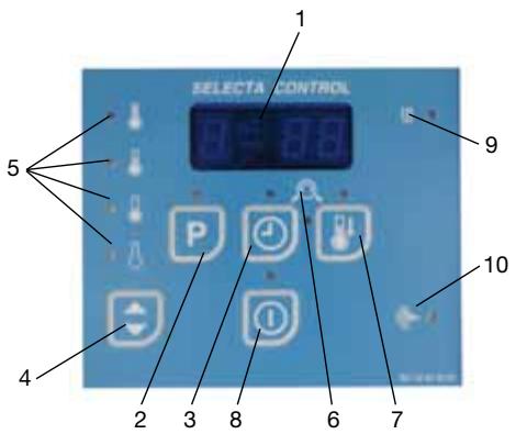 ELECTROLUX LAUNDRY SYSTEMS SELECTA CONTROL - - Selecta OPL Control comprehend: - 1