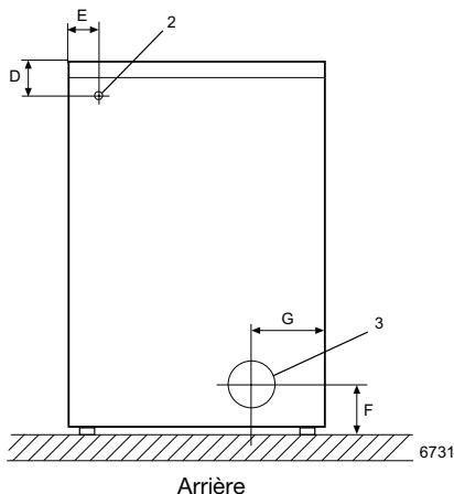 ELECTROLUX LAUNDRY SYSTEMS T4130 - Principales options - 4