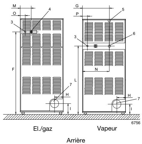 ELECTROLUX LAUNDRY SYSTEMS T4650 - Principales options - 3