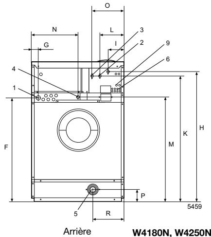 ELECTROLUX LAUNDRY SYSTEMS W4250N - Principales options - 4