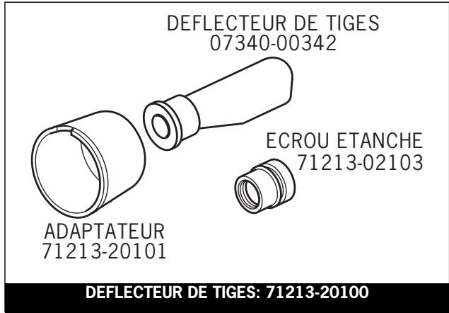 AVDEL GENESIS NG3 - Préparation de l'outil de base en vue d'une utilisation avec le déflecteur de tiges - 2