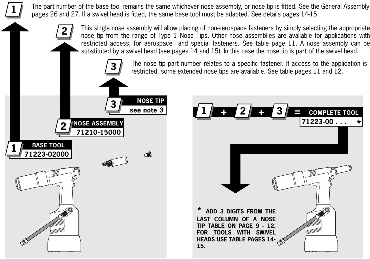 AVDEL GENESIS NG3 - Part Numbering - 1