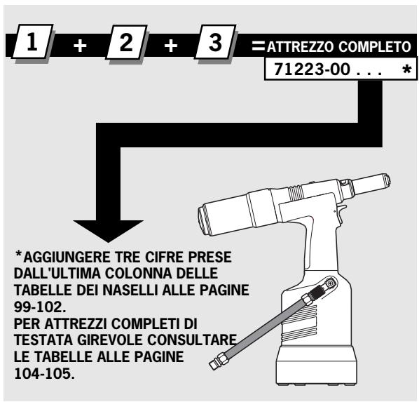 AVDEL GENESIS NG3 - Gamma rivetti - 2