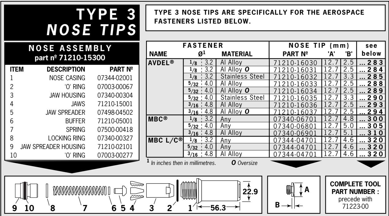 AVDEL GENESIS NG3 - NOSE ASSEMBLY part n² 71210-16100 - 5