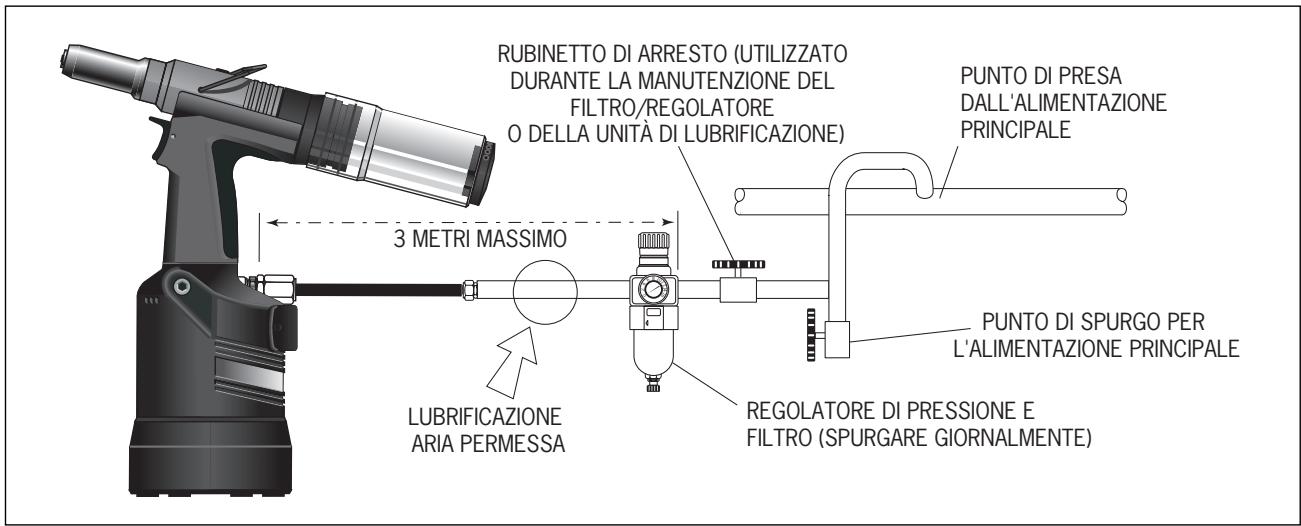 AVDEL GENESIS NG3 - Alimentazione Aria - 1