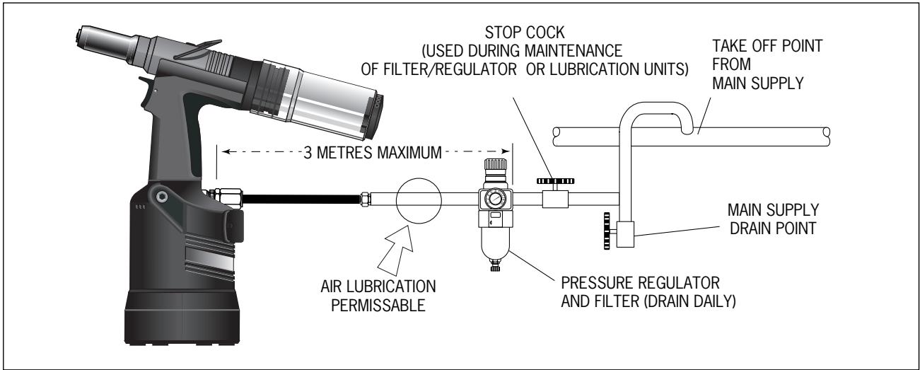 AVDEL GENESIS NG3 - Part Numbering - 2
